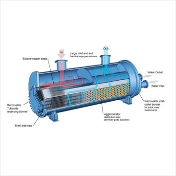 Heat Exchangers